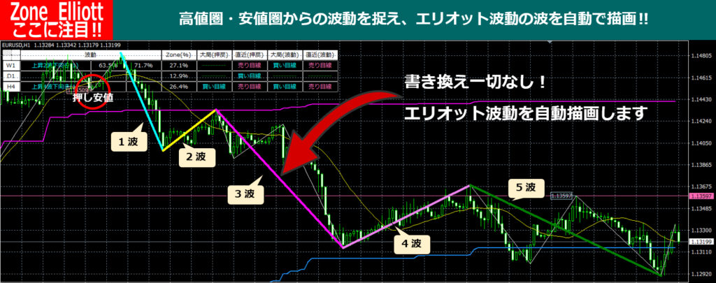 Zone_Elliottイメージ画像