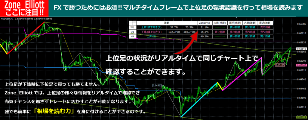 Zone_Elliottイメージ画像