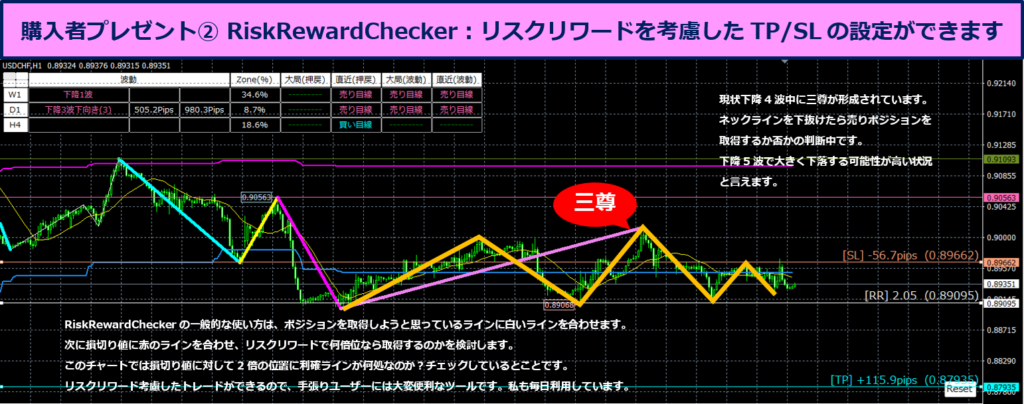 RiskRewardCheckerイメージ画像